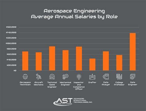 crane aerospace salary|Average Crane Aerospace Salary in 2024 .